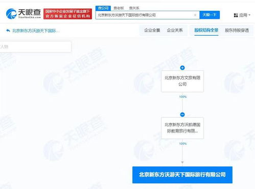 新東方文旅北京新設禮儀服務公司，拓展文旅服務版圖