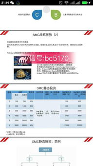 探秘SMI中國代理加盟 費用、服務與培訓全解析