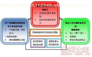 張家口直銷(xiāo)軟件開(kāi)發(fā)區(qū)塊鏈比特幣開(kāi)發(fā) Java技術(shù)、價(jià)格分析及供應(yīng)商選擇