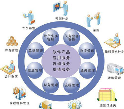 中山企業(yè)最頭疼的管理問(wèn)題，企億軟件來(lái)幫您 天思T8工廠專(zhuān)業(yè)管理軟件