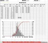 微觀量化洞察與模擬確認 數據分析軟件DT2000應用趨勢與職業路徑構思